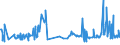 CN 0306 /Exports /Unit = Prices (Euro/ton) /Partner: Kosovo /Reporter: Eur27_2020 /0306:Crustaceans, Whether in Shell or Not, Live, Fresh, Chilled, Frozen, Dried, Salted or in Brine, Even Smoked, Incl. Crustaceans in Shell Cooked by Steaming or by Boiling in Water; Flours, Meals and Pellets of Crustaceans, fit for Human Consumption