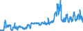 CN 0306 /Exports /Unit = Prices (Euro/ton) /Partner: Morocco /Reporter: Eur27_2020 /0306:Crustaceans, Whether in Shell or Not, Live, Fresh, Chilled, Frozen, Dried, Salted or in Brine, Even Smoked, Incl. Crustaceans in Shell Cooked by Steaming or by Boiling in Water; Flours, Meals and Pellets of Crustaceans, fit for Human Consumption