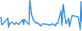 CN 0306 /Exports /Unit = Prices (Euro/ton) /Partner: Guinea Biss. /Reporter: Eur27_2020 /0306:Crustaceans, Whether in Shell or Not, Live, Fresh, Chilled, Frozen, Dried, Salted or in Brine, Even Smoked, Incl. Crustaceans in Shell Cooked by Steaming or by Boiling in Water; Flours, Meals and Pellets of Crustaceans, fit for Human Consumption