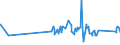 CN 0306 /Exports /Unit = Prices (Euro/ton) /Partner: Guinea /Reporter: Eur27_2020 /0306:Crustaceans, Whether in Shell or Not, Live, Fresh, Chilled, Frozen, Dried, Salted or in Brine, Even Smoked, Incl. Crustaceans in Shell Cooked by Steaming or by Boiling in Water; Flours, Meals and Pellets of Crustaceans, fit for Human Consumption