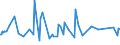 CN 0306 /Exports /Unit = Prices (Euro/ton) /Partner: Centr.africa /Reporter: Eur27_2020 /0306:Crustaceans, Whether in Shell or Not, Live, Fresh, Chilled, Frozen, Dried, Salted or in Brine, Even Smoked, Incl. Crustaceans in Shell Cooked by Steaming or by Boiling in Water; Flours, Meals and Pellets of Crustaceans, fit for Human Consumption