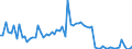 KN 03071110 /Exporte /Einheit = Preise (Euro/Tonne) /Partnerland: Ver.koenigreich(Ohne Nordirland) /Meldeland: Eur27_2020 /03071110:Flache Austern der Gattung Ostrea, Lebend, mit Einem StÃ¼ckgewicht Einschl. Schale von <= 40 G