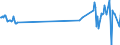 KN 03071110 /Exporte /Einheit = Preise (Euro/Tonne) /Partnerland: Georgien /Meldeland: Eur27_2020 /03071110:Flache Austern der Gattung Ostrea, Lebend, mit Einem StÃ¼ckgewicht Einschl. Schale von <= 40 G