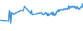 KN 03071110 /Exporte /Einheit = Preise (Euro/Tonne) /Partnerland: Kasachstan /Meldeland: Eur27_2020 /03071110:Flache Austern der Gattung Ostrea, Lebend, mit Einem StÃ¼ckgewicht Einschl. Schale von <= 40 G