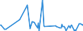 KN 03071110 /Exporte /Einheit = Preise (Euro/Tonne) /Partnerland: Usa /Meldeland: Eur27_2020 /03071110:Flache Austern der Gattung Ostrea, Lebend, mit Einem StÃ¼ckgewicht Einschl. Schale von <= 40 G
