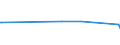 KN 03071110 /Exporte /Einheit = Preise (Euro/Tonne) /Partnerland: Bonaire /Meldeland: Eur27_2020 /03071110:Flache Austern der Gattung Ostrea, Lebend, mit Einem StÃ¼ckgewicht Einschl. Schale von <= 40 G