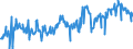 KN 03071190 /Exporte /Einheit = Preise (Euro/Tonne) /Partnerland: Daenemark /Meldeland: Eur27_2020 /03071190:Austern, Auch in Ihrer Schale, Lebend, Frisch Oder Gekühlt (Ausg. Flache Austern der Gattung Ostrea, Lebend, mit Einem Stückgewicht Einschl. Schale von <= 40 G)