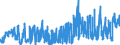 KN 03075100 /Exporte /Einheit = Preise (Euro/Tonne) /Partnerland: Niederlande /Meldeland: Eur27_2020 /03075100:Kraken `octopus-arten`, Lebend, Frisch Oder Gekühlt