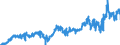 KN 03075100 /Exporte /Einheit = Preise (Euro/Tonne) /Partnerland: Deutschland /Meldeland: Eur27_2020 /03075100:Kraken `octopus-arten`, Lebend, Frisch Oder GekÃ¼hlt