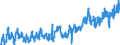 KN 03075100 /Exporte /Einheit = Preise (Euro/Tonne) /Partnerland: Italien /Meldeland: Eur27_2020 /03075100:Kraken `octopus-arten`, Lebend, Frisch Oder GekÃ¼hlt