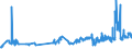 KN 03075100 /Exporte /Einheit = Preise (Euro/Tonne) /Partnerland: Daenemark /Meldeland: Eur27_2020 /03075100:Kraken `octopus-arten`, Lebend, Frisch Oder GekÃ¼hlt