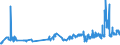 KN 03075100 /Exporte /Einheit = Preise (Euro/Tonne) /Partnerland: Daenemark /Meldeland: Eur27_2020 /03075100:Kraken `octopus-arten`, Lebend, Frisch Oder Gekühlt