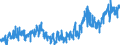 KN 03075100 /Exporte /Einheit = Preise (Euro/Tonne) /Partnerland: Portugal /Meldeland: Eur27_2020 /03075100:Kraken `octopus-arten`, Lebend, Frisch Oder GekÃ¼hlt