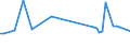KN 03075100 /Exporte /Einheit = Preise (Euro/Tonne) /Partnerland: Ver.koenigreich(Nordirland) /Meldeland: Eur27_2020 /03075100:Kraken `octopus-arten`, Lebend, Frisch Oder GekÃ¼hlt