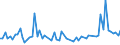 KN 03075100 /Exporte /Einheit = Preise (Euro/Tonne) /Partnerland: Ver.koenigreich(Ohne Nordirland) /Meldeland: Eur27_2020 /03075100:Kraken `octopus-arten`, Lebend, Frisch Oder GekÃ¼hlt