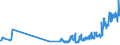 KN 03075100 /Exporte /Einheit = Preise (Euro/Tonne) /Partnerland: Ceuta /Meldeland: Eur27_2020 /03075100:Kraken `octopus-arten`, Lebend, Frisch Oder GekÃ¼hlt