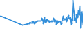 KN 03075100 /Exporte /Einheit = Preise (Euro/Tonne) /Partnerland: Norwegen /Meldeland: Eur27_2020 /03075100:Kraken `octopus-arten`, Lebend, Frisch Oder GekÃ¼hlt