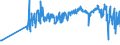 KN 03075100 /Exporte /Einheit = Preise (Euro/Tonne) /Partnerland: Schweden /Meldeland: Eur27_2020 /03075100:Kraken `octopus-arten`, Lebend, Frisch Oder GekÃ¼hlt
