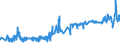 KN 03075100 /Exporte /Einheit = Preise (Euro/Tonne) /Partnerland: Finnland /Meldeland: Eur27_2020 /03075100:Kraken `octopus-arten`, Lebend, Frisch Oder GekÃ¼hlt