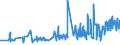 KN 03075100 /Exporte /Einheit = Preise (Euro/Tonne) /Partnerland: Schweiz /Meldeland: Eur27_2020 /03075100:Kraken `octopus-arten`, Lebend, Frisch Oder GekÃ¼hlt