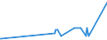 KN 03075100 /Exporte /Einheit = Preise (Euro/Tonne) /Partnerland: Tuerkei /Meldeland: Eur27_2020 /03075100:Kraken `octopus-arten`, Lebend, Frisch Oder GekÃ¼hlt