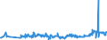 KN 03075100 /Exporte /Einheit = Preise (Euro/Tonne) /Partnerland: Estland /Meldeland: Eur27_2020 /03075100:Kraken `octopus-arten`, Lebend, Frisch Oder GekÃ¼hlt