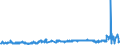 KN 03075100 /Exporte /Einheit = Preise (Euro/Tonne) /Partnerland: Lettland /Meldeland: Eur27_2020 /03075100:Kraken `octopus-arten`, Lebend, Frisch Oder GekÃ¼hlt