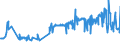 KN 03075100 /Exporte /Einheit = Preise (Euro/Tonne) /Partnerland: Litauen /Meldeland: Eur27_2020 /03075100:Kraken `octopus-arten`, Lebend, Frisch Oder GekÃ¼hlt