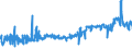 KN 03075100 /Exporte /Einheit = Preise (Euro/Tonne) /Partnerland: Polen /Meldeland: Eur27_2020 /03075100:Kraken `octopus-arten`, Lebend, Frisch Oder GekÃ¼hlt