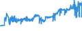 KN 03075100 /Exporte /Einheit = Preise (Euro/Tonne) /Partnerland: Tschechien /Meldeland: Eur27_2020 /03075100:Kraken `octopus-arten`, Lebend, Frisch Oder GekÃ¼hlt