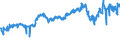 KN 03075100 /Exporte /Einheit = Preise (Euro/Tonne) /Partnerland: Rumaenien /Meldeland: Eur27_2020 /03075100:Kraken `octopus-arten`, Lebend, Frisch Oder GekÃ¼hlt