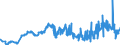 KN 03075100 /Exporte /Einheit = Preise (Euro/Tonne) /Partnerland: Bulgarien /Meldeland: Eur27_2020 /03075100:Kraken `octopus-arten`, Lebend, Frisch Oder GekÃ¼hlt