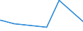 KN 03075100 /Exporte /Einheit = Preise (Euro/Tonne) /Partnerland: Albanien /Meldeland: Eur27_2020 /03075100:Kraken `octopus-arten`, Lebend, Frisch Oder GekÃ¼hlt