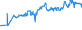 KN 03075100 /Exporte /Einheit = Preise (Euro/Tonne) /Partnerland: Ukraine /Meldeland: Eur27_2020 /03075100:Kraken `octopus-arten`, Lebend, Frisch Oder GekÃ¼hlt