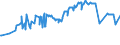 KN 03075100 /Exporte /Einheit = Preise (Euro/Tonne) /Partnerland: Weissrussland /Meldeland: Eur27_2020 /03075100:Kraken `octopus-arten`, Lebend, Frisch Oder GekÃ¼hlt