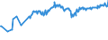 KN 03075100 /Exporte /Einheit = Preise (Euro/Tonne) /Partnerland: Moldau /Meldeland: Eur27_2020 /03075100:Kraken `octopus-arten`, Lebend, Frisch Oder GekÃ¼hlt
