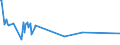 KN 03075100 /Exporte /Einheit = Preise (Euro/Tonne) /Partnerland: Russland /Meldeland: Eur25 /03075100:Kraken `octopus-arten`, Lebend, Frisch Oder GekÃ¼hlt