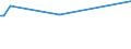 KN 03075100 /Exporte /Einheit = Preise (Euro/Tonne) /Partnerland: Georgien /Meldeland: Eur27_2020 /03075100:Kraken `octopus-arten`, Lebend, Frisch Oder GekÃ¼hlt