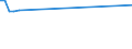 KN 03075100 /Exporte /Einheit = Preise (Euro/Tonne) /Partnerland: Armenien /Meldeland: Eur27_2020 /03075100:Kraken `octopus-arten`, Lebend, Frisch Oder GekÃ¼hlt