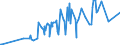 KN 03075100 /Exporte /Einheit = Preise (Euro/Tonne) /Partnerland: Aserbaidschan /Meldeland: Eur27_2020 /03075100:Kraken `octopus-arten`, Lebend, Frisch Oder GekÃ¼hlt