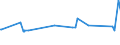 KN 03075100 /Exporte /Einheit = Preise (Euro/Tonne) /Partnerland: Kasachstan /Meldeland: Eur27_2020 /03075100:Kraken `octopus-arten`, Lebend, Frisch Oder GekÃ¼hlt