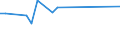 KN 03075100 /Exporte /Einheit = Preise (Euro/Tonne) /Partnerland: Usbekistan /Meldeland: Eur27_2020 /03075100:Kraken `octopus-arten`, Lebend, Frisch Oder GekÃ¼hlt