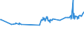 KN 03075100 /Exporte /Einheit = Preise (Euro/Tonne) /Partnerland: Bosn.-herzegowina /Meldeland: Eur27_2020 /03075100:Kraken `octopus-arten`, Lebend, Frisch Oder GekÃ¼hlt