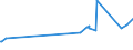 KN 03075100 /Exporte /Einheit = Preise (Euro/Tonne) /Partnerland: Montenegro /Meldeland: Eur27_2020 /03075100:Kraken `octopus-arten`, Lebend, Frisch Oder GekÃ¼hlt