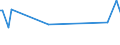 KN 03075100 /Exporte /Einheit = Preise (Euro/Tonne) /Partnerland: Nigeria /Meldeland: Eur27_2020 /03075100:Kraken `octopus-arten`, Lebend, Frisch Oder GekÃ¼hlt