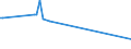 KN 03075100 /Exporte /Einheit = Preise (Euro/Tonne) /Partnerland: Dem. Rep. Kongo /Meldeland: Eur27_2020 /03075100:Kraken `octopus-arten`, Lebend, Frisch Oder GekÃ¼hlt