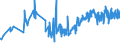 KN 03075100 /Exporte /Einheit = Preise (Euro/Tonne) /Partnerland: Kanada /Meldeland: Eur27_2020 /03075100:Kraken `octopus-arten`, Lebend, Frisch Oder GekÃ¼hlt