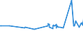KN 03075100 /Exporte /Einheit = Preise (Euro/Tonne) /Partnerland: Zypern /Meldeland: Eur27_2020 /03075100:Kraken `octopus-arten`, Lebend, Frisch Oder GekÃ¼hlt
