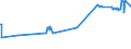 KN 03075100 /Exporte /Einheit = Preise (Euro/Tonne) /Partnerland: Katar /Meldeland: Eur27_2020 /03075100:Kraken `octopus-arten`, Lebend, Frisch Oder GekÃ¼hlt