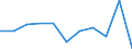 KN 03076000 /Exporte /Einheit = Preise (Euro/Tonne) /Partnerland: Belgien/Luxemburg /Meldeland: Eur27 /03076000:Schnecken, Lebend, Frisch, Gekühlt, Gefroren, Getrocknet, Gesalzen Oder in Salzlake, Auch Geräuchert, Auch Ohne Schale (Ausg. Meeresschnecken)